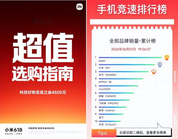 龙虎棋牌2026最新版下载 小米 618 大促开门红, 手机竞速榜国产第一