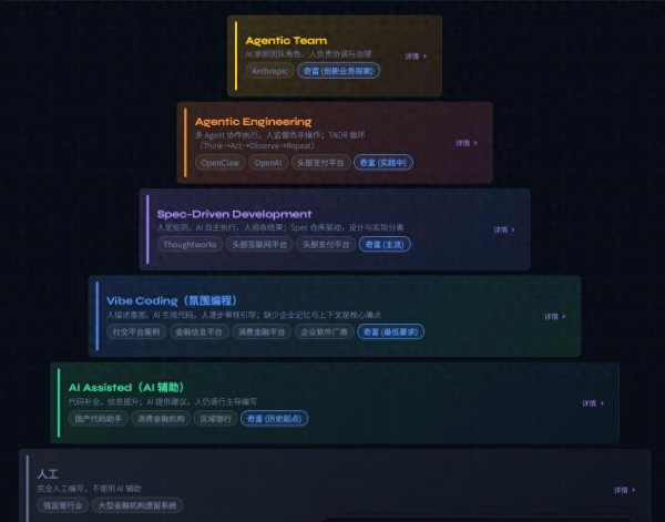 龙虎棋牌2026最新版下载 奇富科技AI Coding两年见效: 研发效力普及, 头部工程师产出杠杆放大