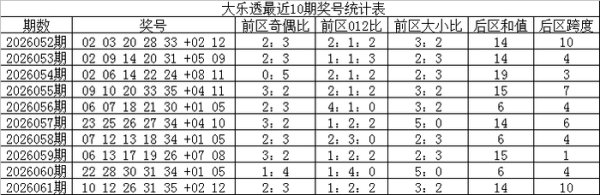 龙虎棋牌app官网版 062期王天财大乐透估计奖号：重号分析